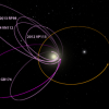 Koipera joslas objektu un Devītās planētas orbītas