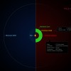 Proxima Centauri un Saules sistēmu salīdzinājums