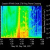 Cassini lidojuma cauri D gredzenam spektrogramma