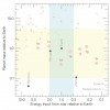 TRAPPIST-1 sistēmas planētu parametri