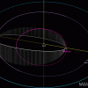 Asteroīda 2019 LF6 orbīta