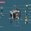 Solar Orbiter instrumenti