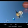 Beta Pictoris b salīdzinājumā ar Saules sistēmas planētām