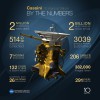 Cassini skaitļos