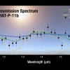 HAT-P-11b transmisijas spektrs