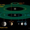 Kepler-452 un Saules sistēmas salīdzinājums