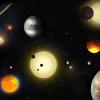 1284 jaunas planētas no Kepler teleskopa datiem
