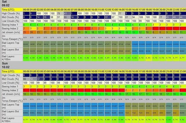 Astronomy-Seeing-Prediction-1.sized.jpg