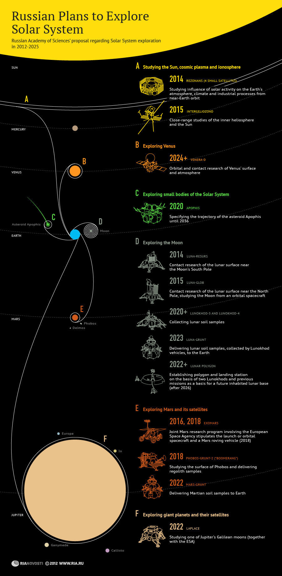 Russian-Exploration-infographic.jpg