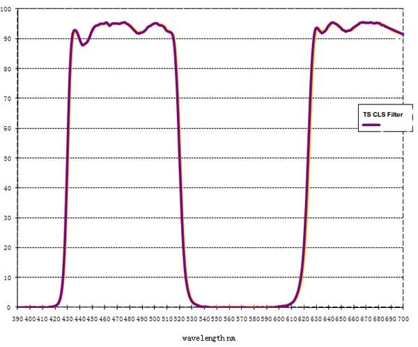 tscls-filtercurve.jpg