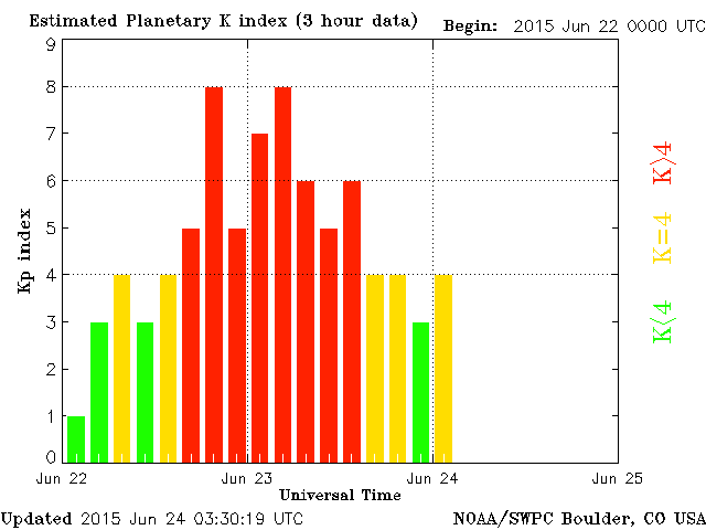 planetary-k-index.gif