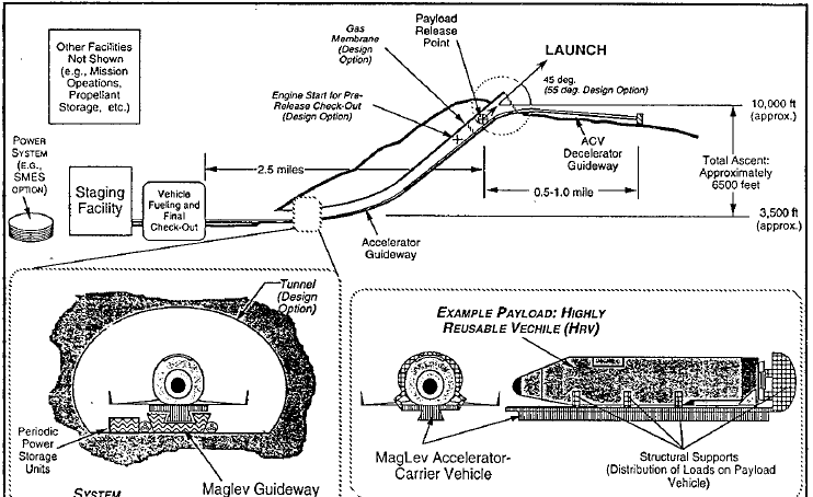 Maglifter_nasa1.png