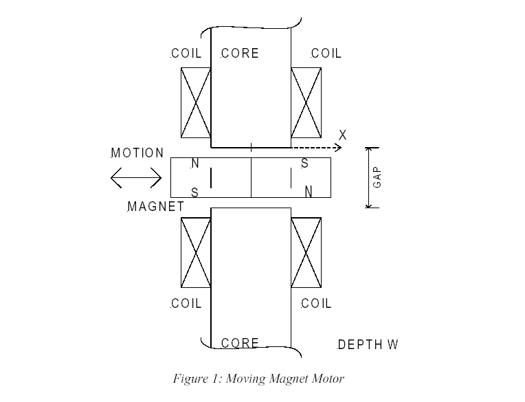 moving-magnet-motor.gif