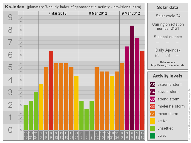 kp-index.png