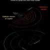 TRAPPIST-1, Saules sistēmas un Jupitera pavadoņu orbītas