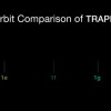 Saules sistēma vs TRAPPIST-1 sistēma