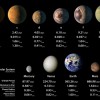 TRAPPIST-1 un Saules sistēmu planētu izmēri