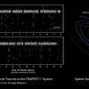 TRAPPIST-1 planētu tranzīti