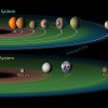 TRAPPIST-1 planētu orbītas un Saules sistēma