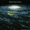 Piena Ceļa galaktikas reģions, kuru novēros Keplers
