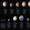 TRAPPIST-1 un Saules sistēmu cieto planētu parametri