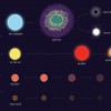 Zvaigžņu evolūcija; Autors: ESA
