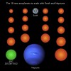 18 jaunās citplanētas (NASA/JPL (Neptune), NASA/NOAA/GSFC/Suomi NPP/VIIRS/Norman Kuring (Earth), MPS