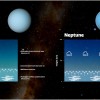 Urāna un Neptūna atmosfēras augšējo slāņu modelis; autortiesības: International Gemini Observatory/N