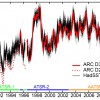 Jūras virsmas temperatūras izmaiņas laika gaitā