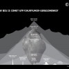 Cik liela ir Čurjumova-Gerasimenko komēta