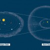 Koipera josla un Oorta mākonis