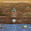 Iespējamie metāna avoti uz Marsa