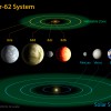Kepler-62 sistēma
