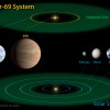 Kepler-69 sistēma