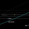 Asteroīda 2004 BL86 trajektorija