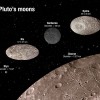 Plutona pavadoņi
