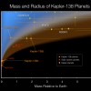 Kepler-138 sistēma salīdzinājumā ar Saules sistēmu