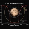 Plutona atmosfēras pētījumi