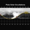 Plutona atmosfēras pētījumi