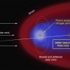 Plutona plazmas aste