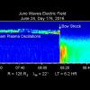 Juno ielido Jupitera magnētiskajā laukā