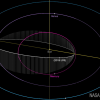 Asteroīds 2019 LF6