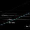 Asteroīds 2004 BL86 palidos garām Zemei 26. janvārī