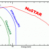 NuSTAR
