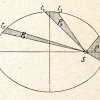 Astronomijas uzdevumu risināšanas metodes