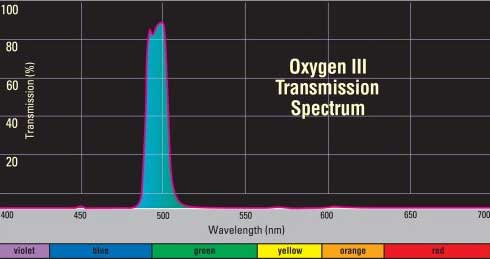 Oxygen-III.jpg