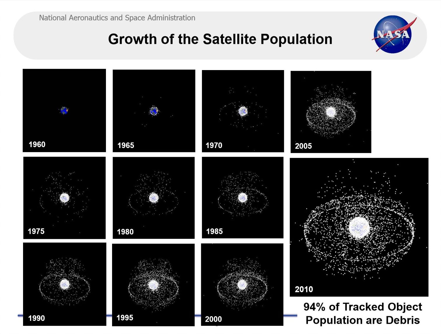 growth of the satellite population.jpg