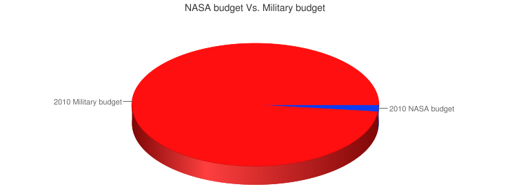 chart.png