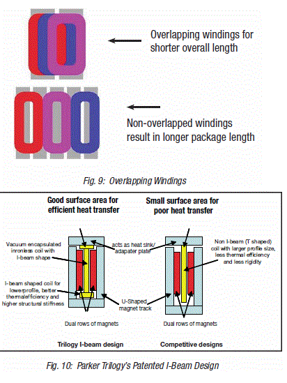 Trilogy_I_beamMotor.gif